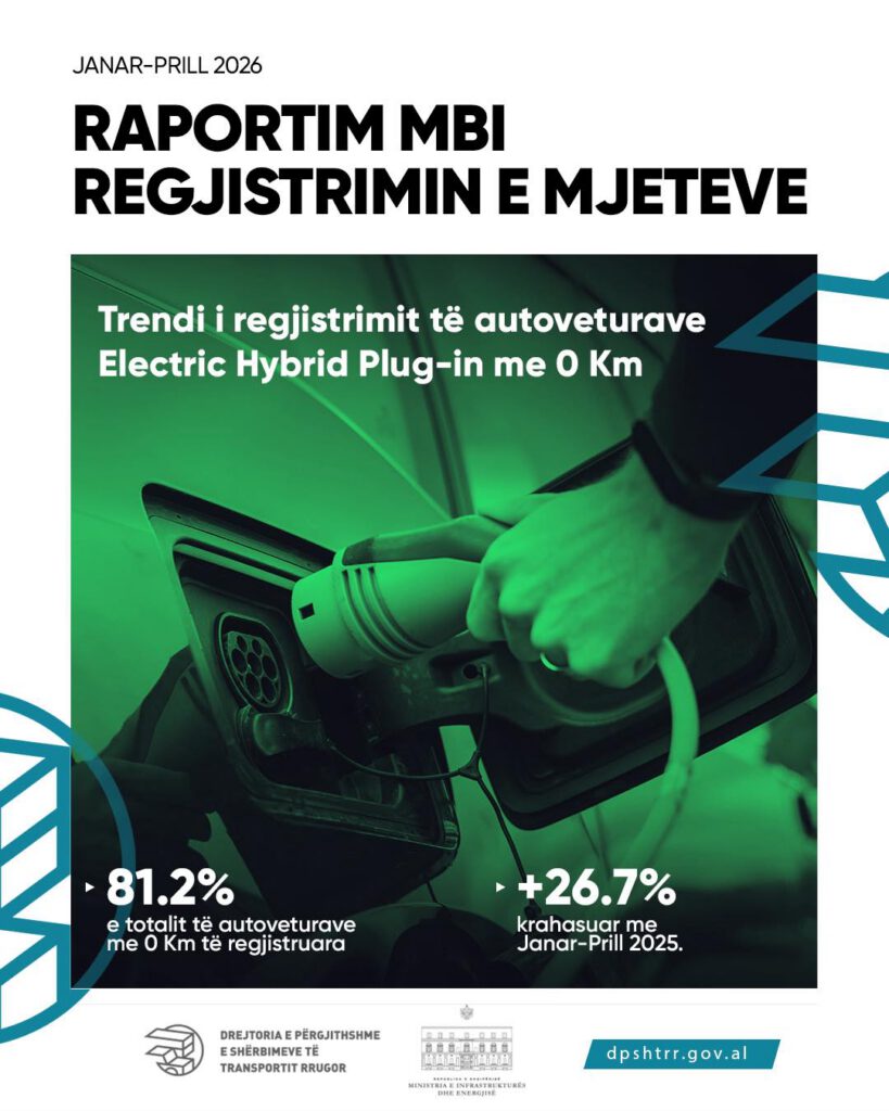 Raportim mbi regjistrimin e mjeteve | Janar-Prill 2026
