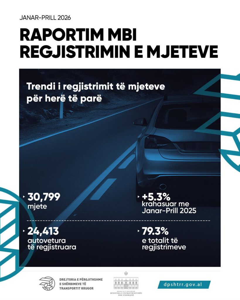 Raportim mbi regjistrimin e mjeteve | Janar-Prill 2026
